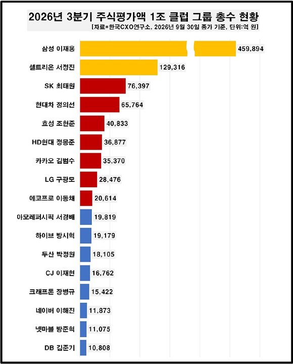 서정진 셀트리온 회장. [사진=셀트리온]