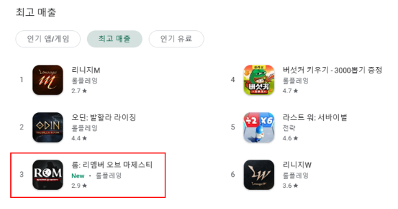 신작 MMORPG '롬'이 국내 매출 순위 3위, 대만 4위에 안착했다. [사진=레드랩게임즈]