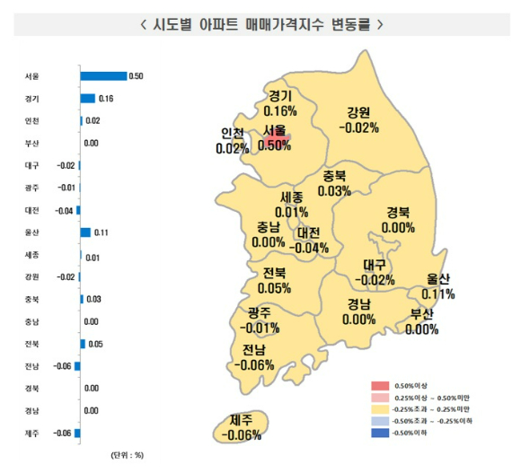 [표=한국부동산원]