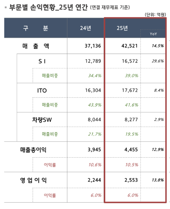 현대오토에버 로고. [사진=현대오토에버 ]