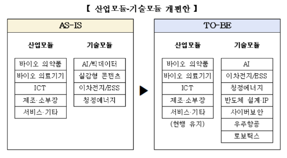 서울 여의도 한국거래소 전경 [사진=연합뉴스]