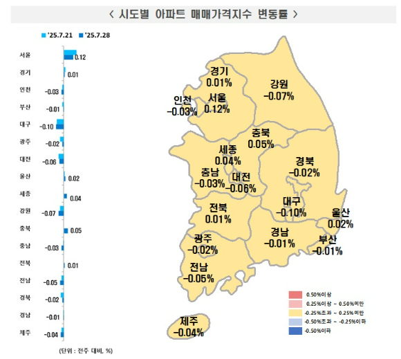 [표=한국부동산원]