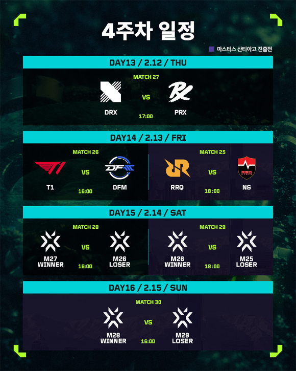 2026 VCT 퍼시픽 킥오프…농심 레드포스, 킥오프 제패 '정조준'