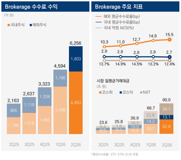 미래에셋증권 센터원 빌딩 [사진=미래에셋증권]
