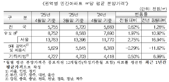 서울 한강 인근에서 바라본 서초구 아파트의 모습. [사진=연합뉴스]