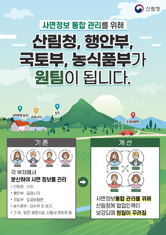 산림청은 행정안전부에서 추진하고 있는 부처 협업과제로 '산사태 대응 범부처 사면정보 공동활용체계 구축'이 최종 선정됐다고 21일 밝혔다. 이로 인해 산림청과 관계 기관은 힘을 모을 수 있게 된다. [사진=산림청]