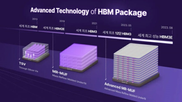 SK하이닉스 HBM 패키징 로드맵. [사진=SK하이닉스]