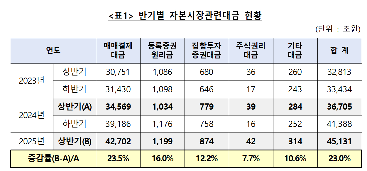  [표=한국예탁결제원]
