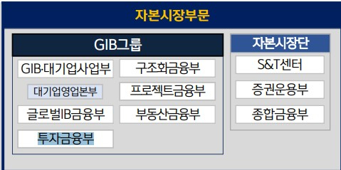 신한금융그룹 전경. [사진=신한투자증권]