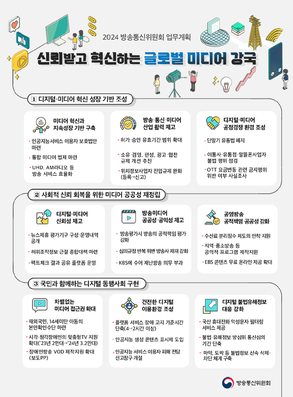 2024년 방송통신위원회 업무 계획. [사진=방통위]