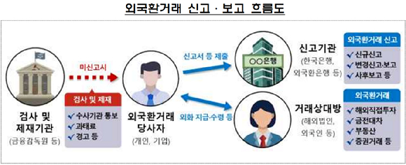 [금융감독원]