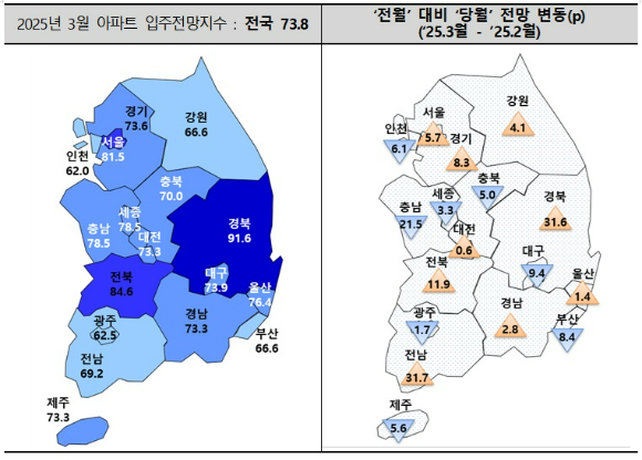 입주전망지수 [표=주산연]