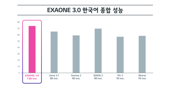 생성형 AI '챗엑사원' 활용 예시. [사진=LG그룹]
