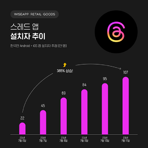  [사진=와이즈앱·리테일·굿즈]