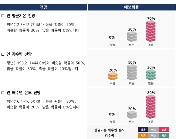 지난해 여름 열대야와 폭염경보가 이어진 가운데 부산 '수영구 어린이 워터파크'에서 어린이들이 시원한 물벼락을 맞으며 더위를 식히고 있다. [사진=연합뉴스]