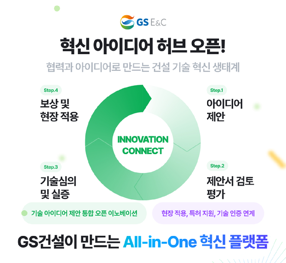 '혁신 아이디어 허브' 플랫폼 포스터 [사진=GS건설]