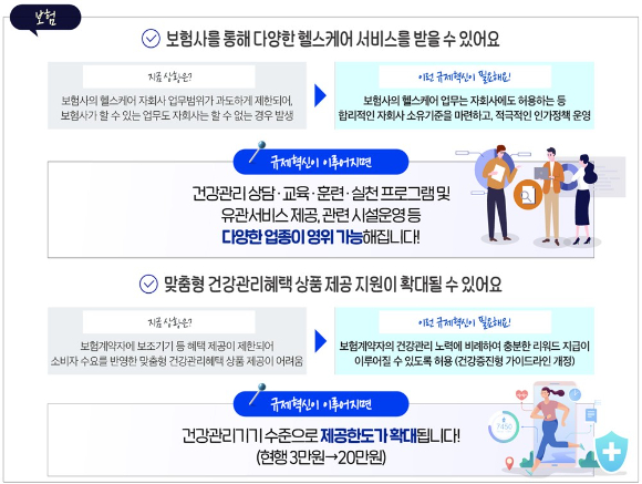 금융당국이 보험사 헬스케어 금융플랫폼 구축의 활성화를 위한 규제 완화를 추진한다. 사진은 지난 23일 제2차 금융규제혁신회의에서 나온 활성화 지원 방안. [사진=금융위원회]