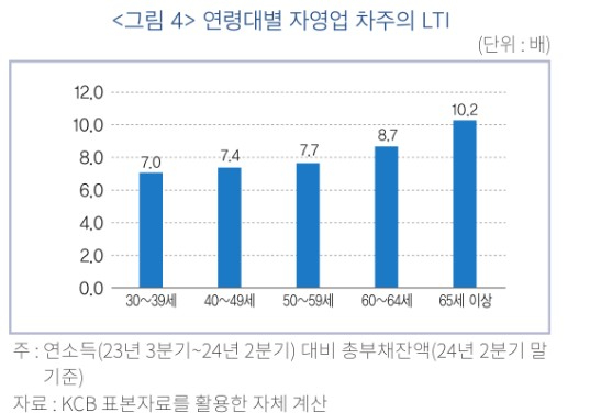 [자료=금융연구원]