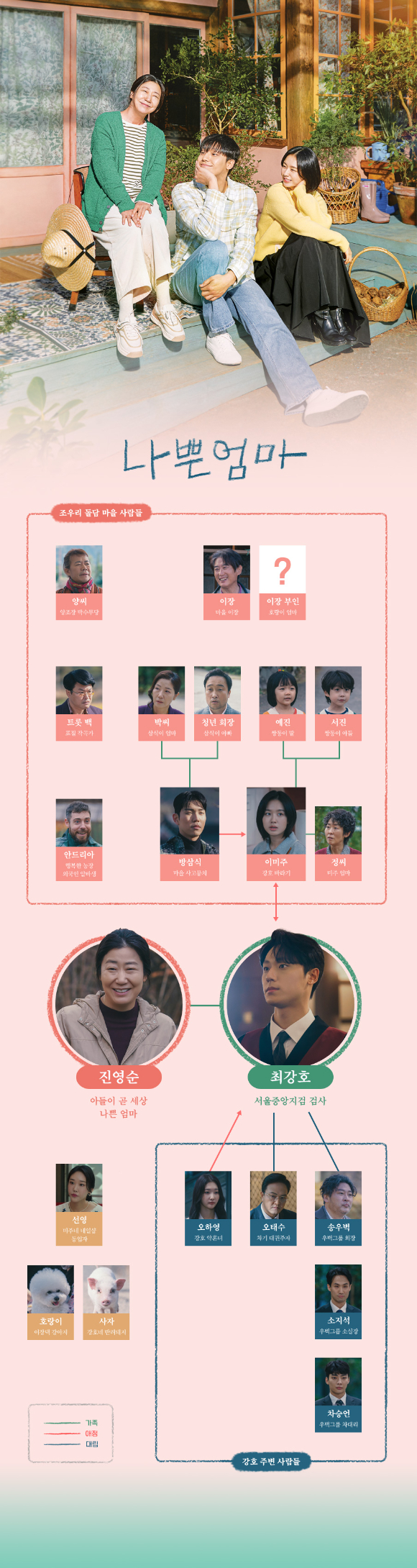 '나쁜엄마' 인물관계도가 공개됐다. [사진=JTBC]