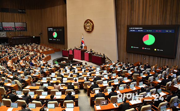 13일 오후 서울 여의도 국회 본회의장에서 열린 제423회 국회(임시회) 제1차 본회의에서 상법 일부개정법률안(대안)이 가결되고 있다. [사진=곽영래 기자]