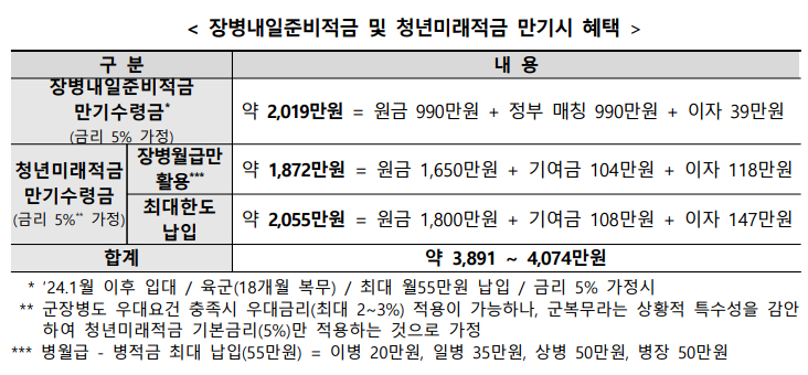 [표=금융위원회]