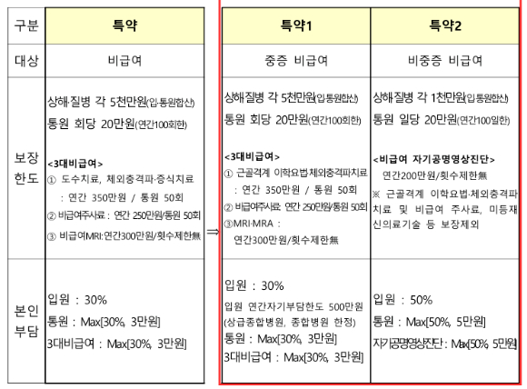 [표=금융위원회]