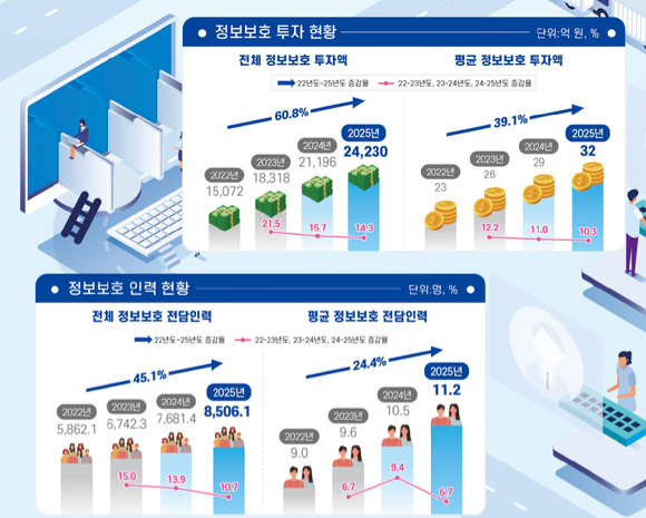 지난달 17일 국회 과학기술정보방송통신위원회에서 쿠팡 개인정보 유출 사태 관련 청문회가 열린 가운데 이날 서울 시내 한 쿠팡 물류센터에서 배송 기사가 발걸음을 옮기고 있다. [사진=연합뉴스]