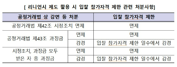 LH 진주 본사 사옥 전경.
