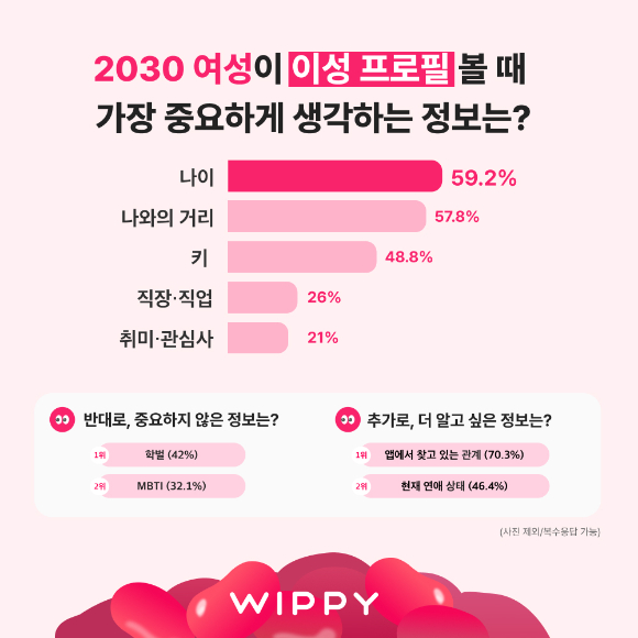 [사진=엔라이즈]
