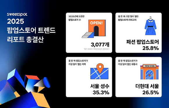  [사진=스위트스팟]