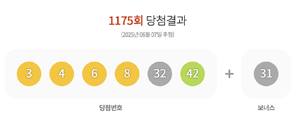  [사진=동행복권]