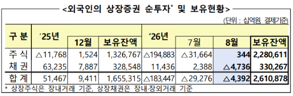 금융감독원 건물. [사진=임우섭 기자]