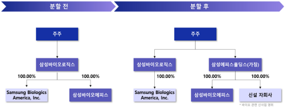 삼성바이오로직스 4공장 전경. [사진=삼성바이오로직스 제공]