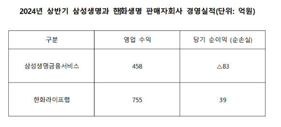 [이미지=각 보험사]