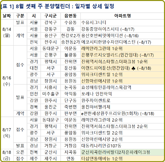 2023년 8월 셋째 주 분양일정. [사진=부동산R114]