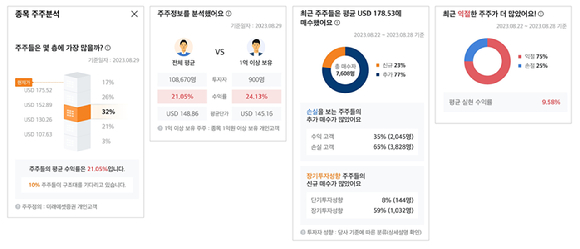 미래에셋증권은 국내·해외 주식에 대한 '종목 주주분석' 서비스를 오픈했다. [사진=미래에셋증권]