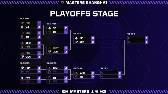 발로란트 마스터스 상하이 결승 직행전에 나서는 젠지. [사진=라이엇게임즈]