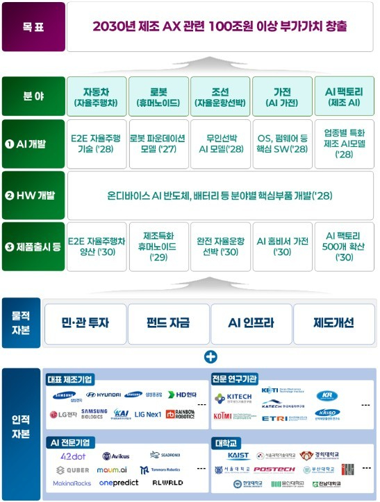 김정관 산업통상자원부 장관이 10일 서울 중구 웨스틴조선호텔에서 열린 '제조AX 얼라이언스' 출범식에서 발언을 하고 있다. [사진=연합뉴스]