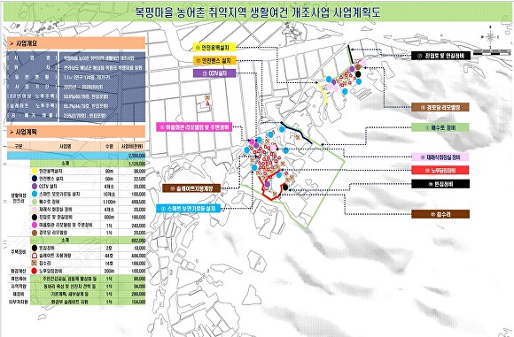 해남읍 복평마을 생활여건개선 사업 계획도 [사진=해남군]