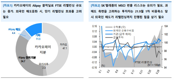 사진은 카카오페이와 SK텔레콤에 대한 FTSE 지수 정기 변경 수급 개선 효과 설명 자료. [사진=유안타증권]