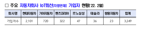 알뜰폰 사업자별/서비스 유형별 가입자 현황 [사진=자료=과기정통부]