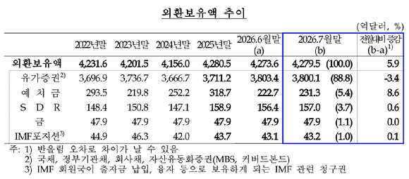 한국은행 건물. [사진=임우섭 기자]