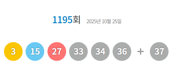 로또 당첨번호 [사진=동행복권 홈페이지]