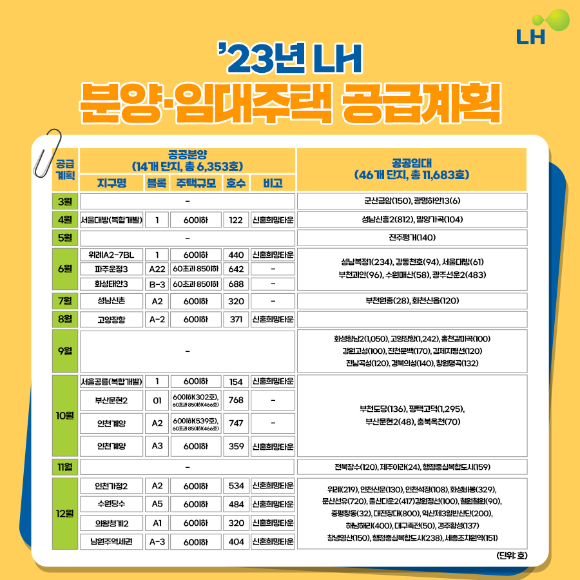 2023년 LH 분양·임대주택 공급계획표. [사진=LH]