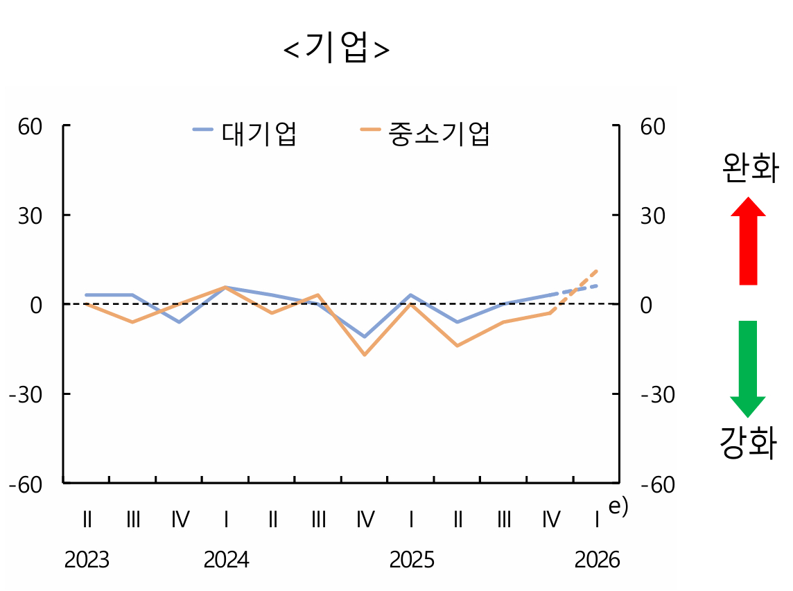 [그래프=한국은행]