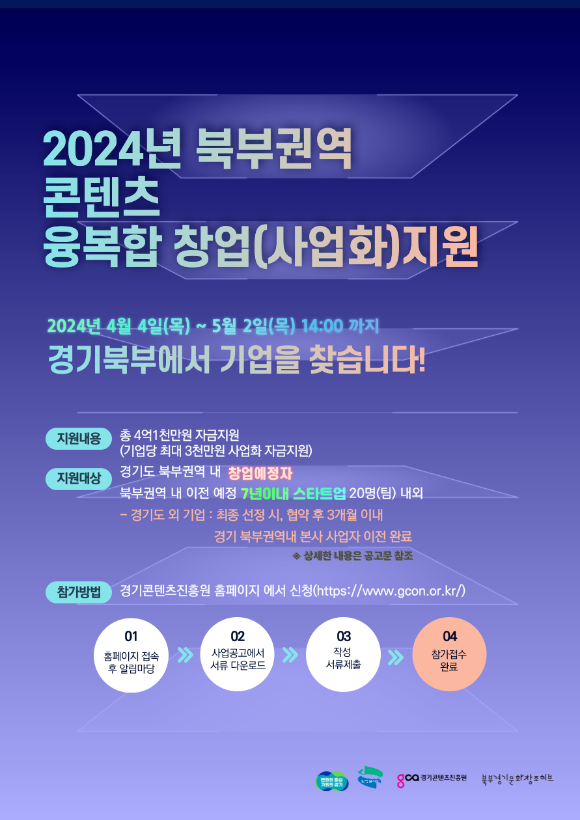 경기도와 의정부시, 경기도콘텐츠진흥원은 '2024년 북부권역 콘텐츠 융복합 창업지원' 사업에 참가할 콘텐츠 기업 20개 사를 모집한다. [사진=경기도콘텐츠진흥원]