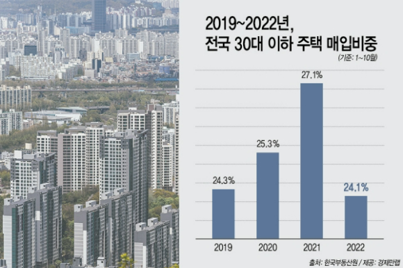 [자료=경제만랩]