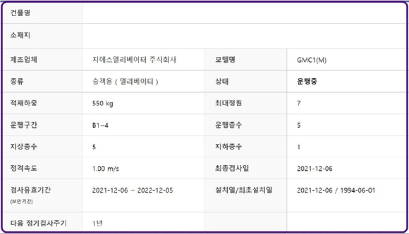 인천 일원에서 운행 중인 지에스엘리베이터 제조 승강기 정보. [사진=행정안전부]