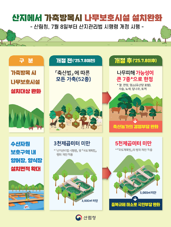 산지관리법 시행령 개정을 설명하는 이미지. [사진=산림청]