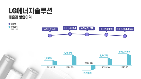 LG에너지솔루션 애리조나 공장 조감도. [사진=LG에너지솔루션]